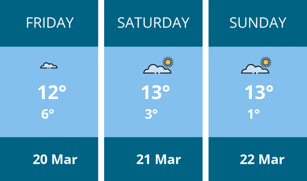 Here is this weekend Kingston weather forecast provided by Mr Data