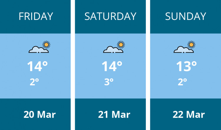 Here is this weekend Frome weather forecast provided by Mr Data