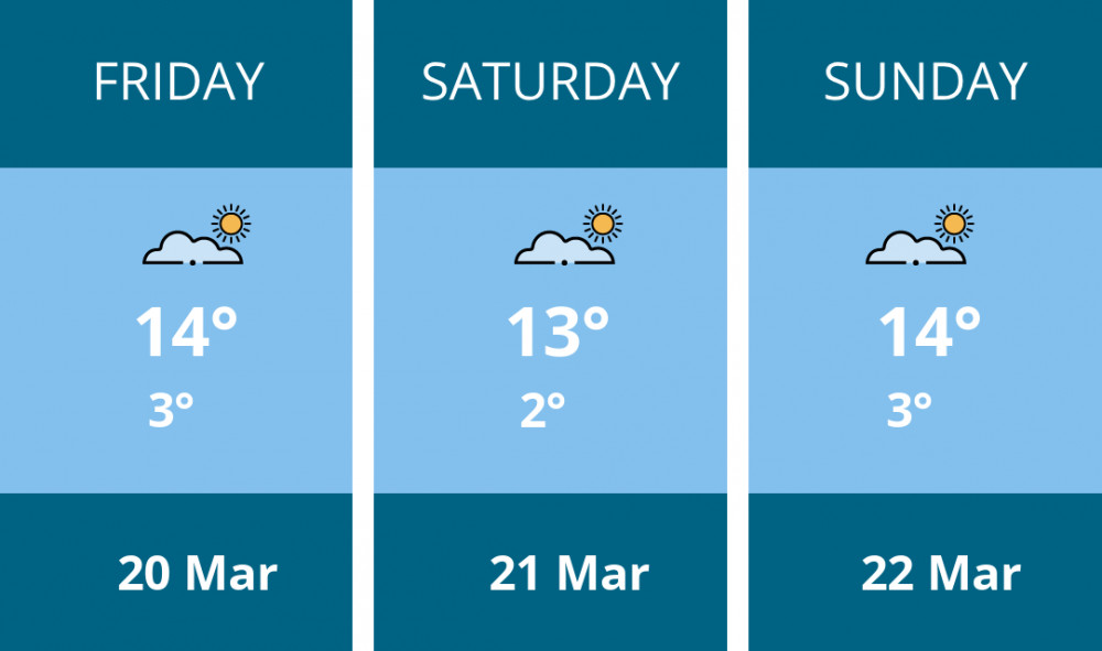 Here is this weekend Teddington weather forecast provided by Mr Data