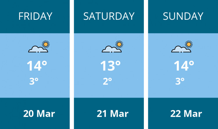 Here is this weekend Teddington weather forecast provided by Mr Data