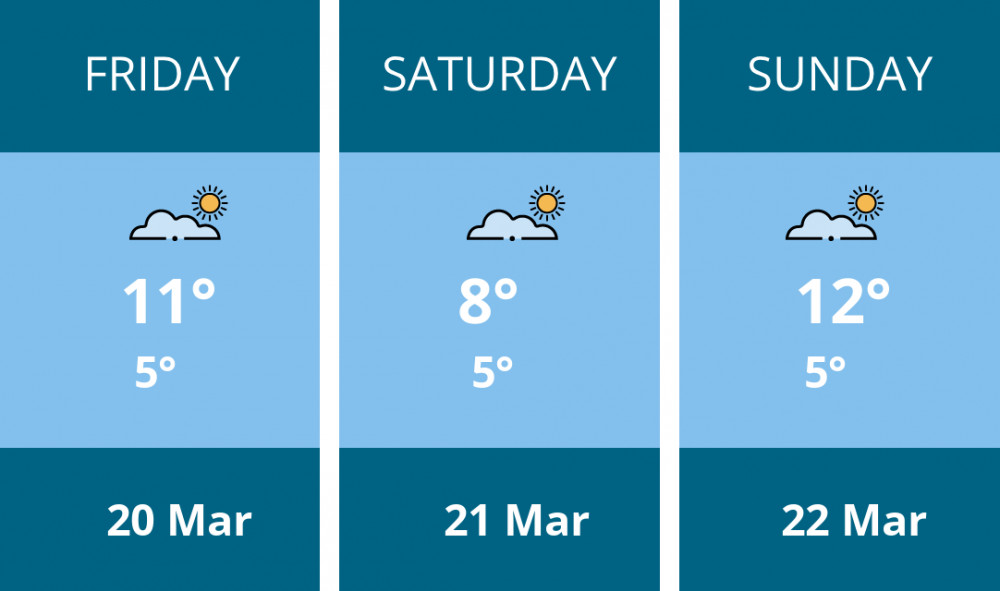 Here is this weekend Ashby weather forecast provided by Mr Data