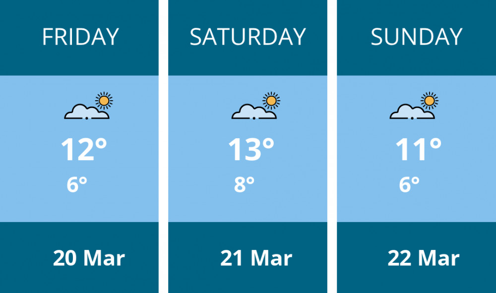 Here is this weekend Penarth weather forecast provided by Mr Data