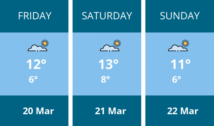 Here is this weekend Penarth weather forecast provided by Mr Data