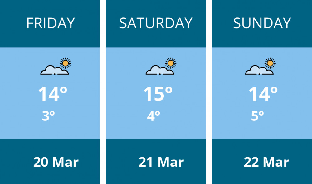 Here is this weekend Wilmslow weather forecast provided by Mr Data