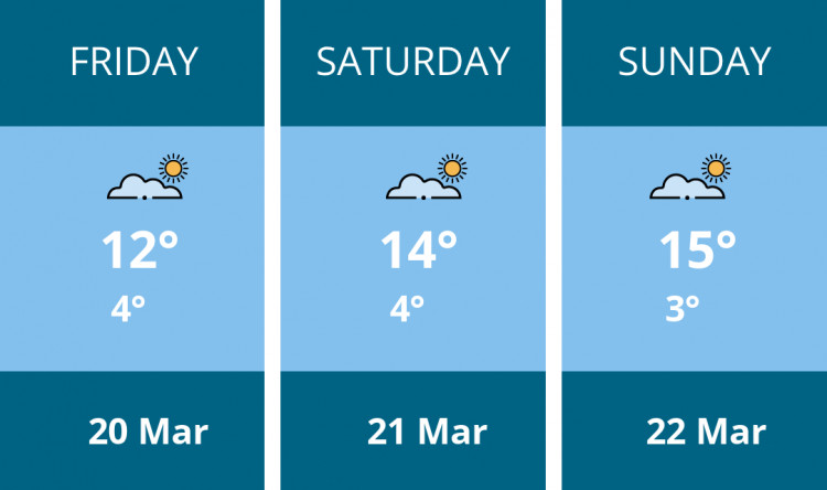 Here is this weekend Stoke-on-trent weather forecast provided by Mr Data
