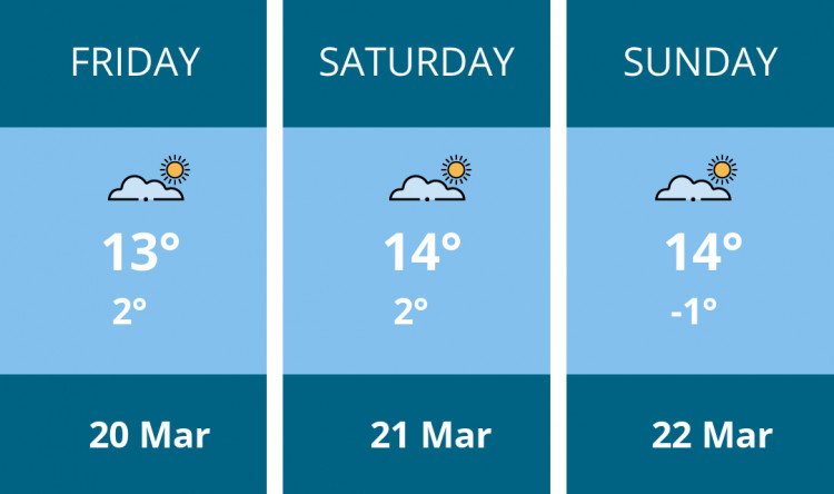 Here is this weekend Leamington weather forecast provided by Mr Data