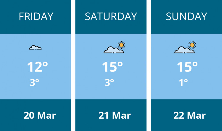 Here is this weekend Stafford weather forecast provided by Mr Data