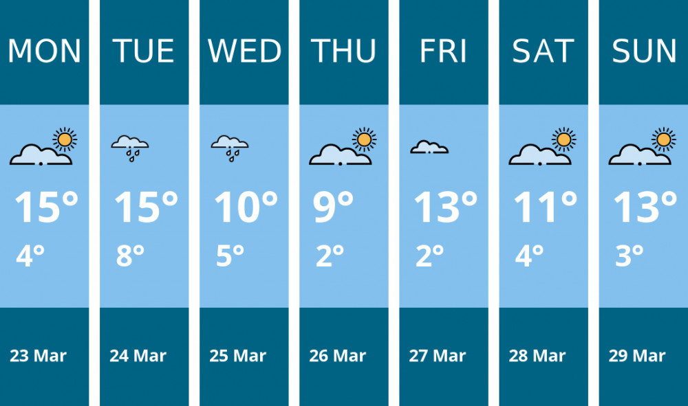 Here is this week's Thurrock weather forecast provided by Mr Data