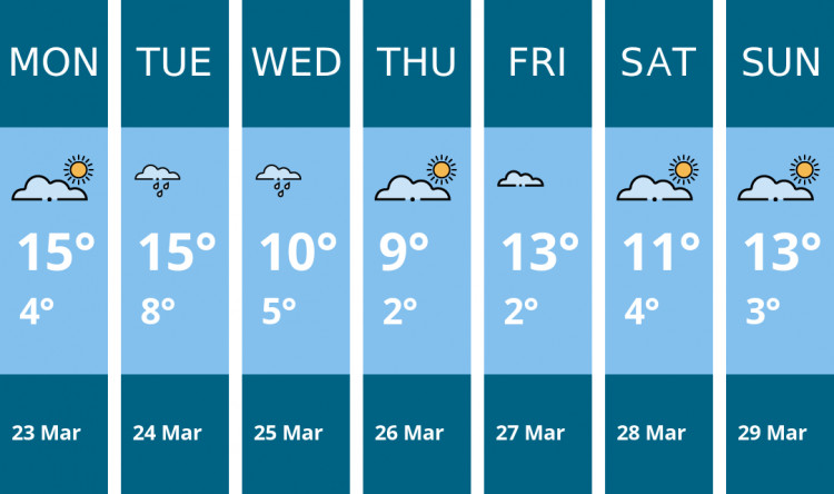 Here is this week's Thurrock weather forecast provided by Mr Data