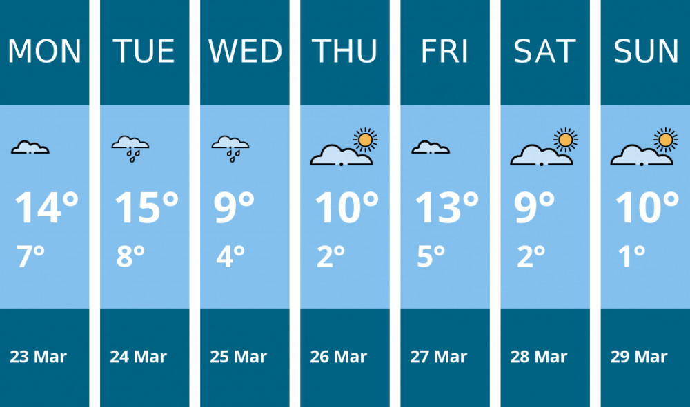 Here is this week's Warwick weather forecast provided by Mr Data