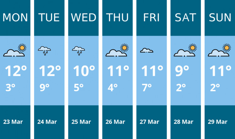 Here is this week's Dorchester weather forecast provided by Mr Data