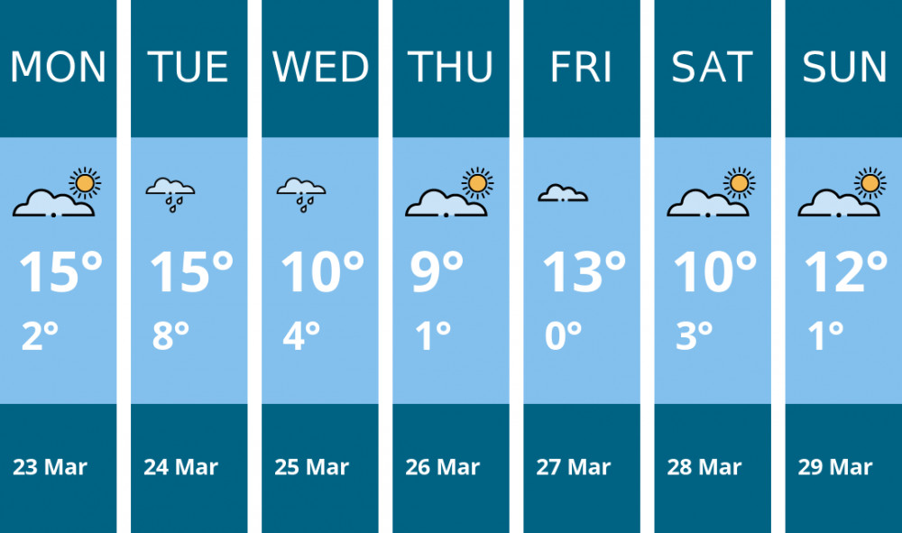 Here is this week's Maldon weather forecast provided by Mr Data