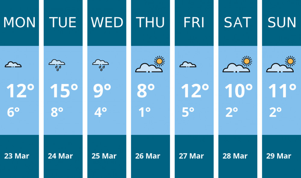 Here is this week's Kingston weather forecast provided by Mr Data