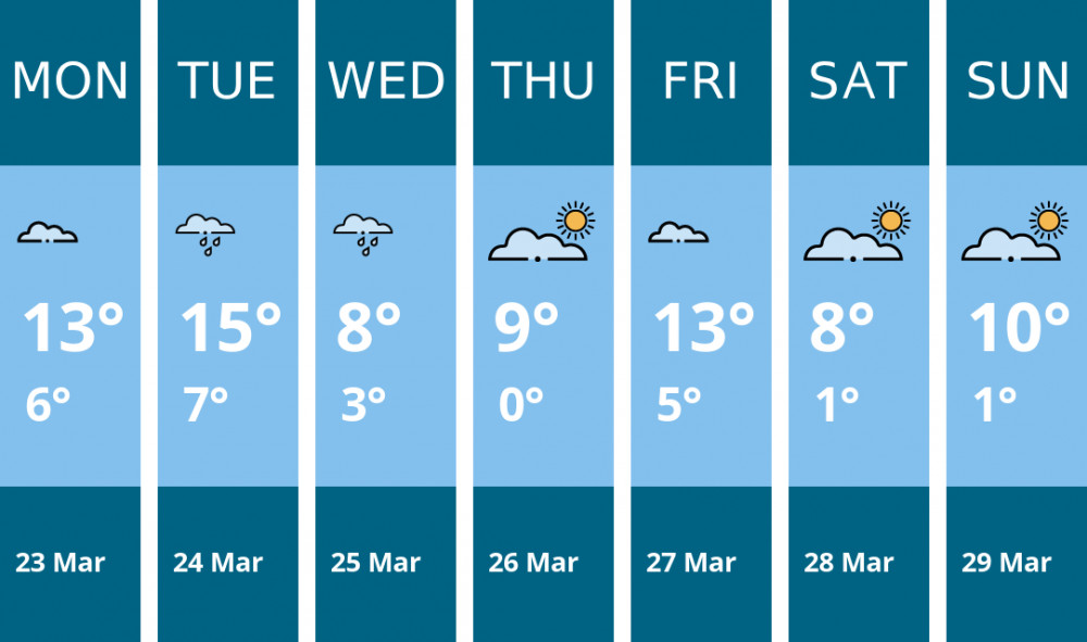 Here is this week's Coalville weather forecast provided by Mr Data