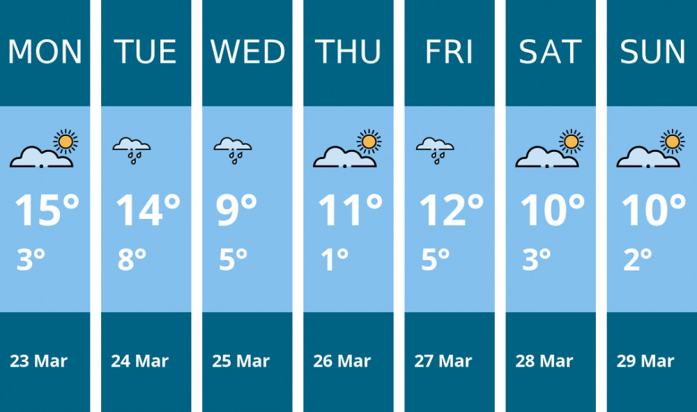 Here is this week's Glastonbury weather forecast provided by Mr Data