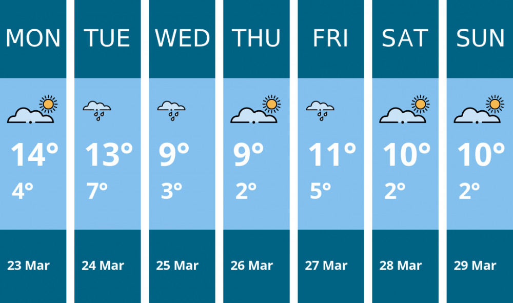 Here is this week's Frome weather forecast provided by Mr Data