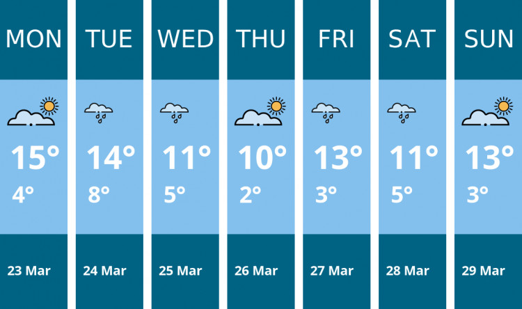Here is this week's Twickenham weather forecast provided by Mr Data