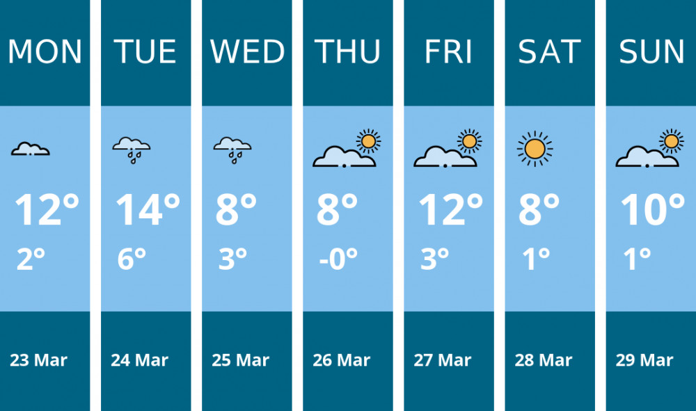 Here is this week's Wilmslow weather forecast provided by Mr Data