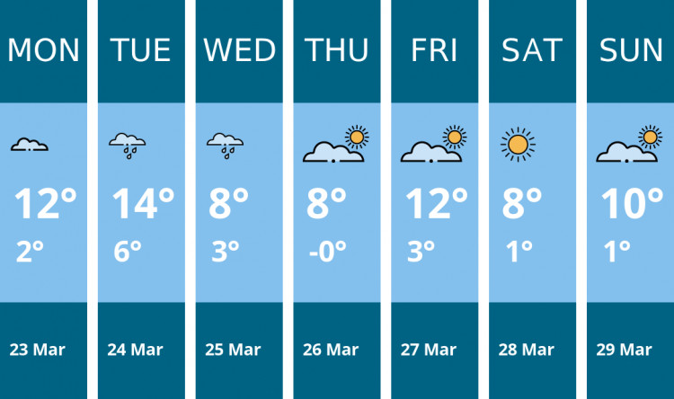 Here is this week's Wilmslow weather forecast provided by Mr Data