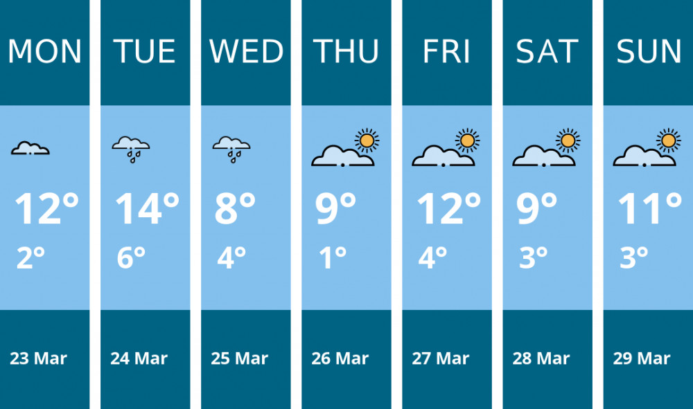 Here is this week's Stockport weather forecast provided by Mr Data
