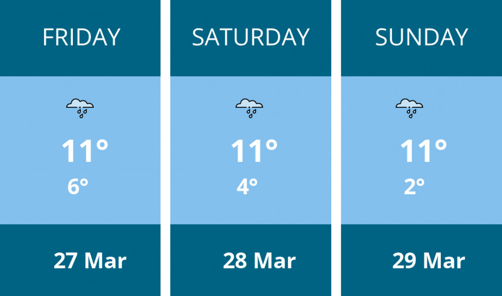 Here is this weekend Thurrock weather forecast provided by Mr Data