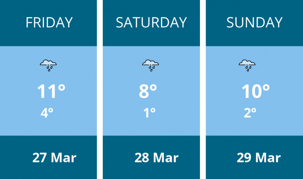 Here is this weekend Alsager weather forecast provided by Mr Data