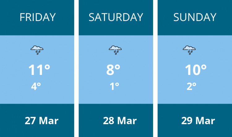 Here is this weekend Alsager weather forecast provided by Mr Data