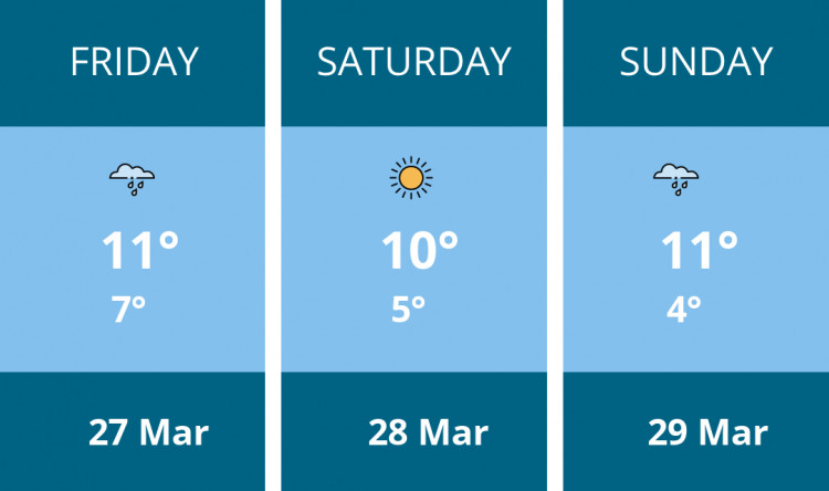 Here is this weekend Dorchester weather forecast provided by Mr Data