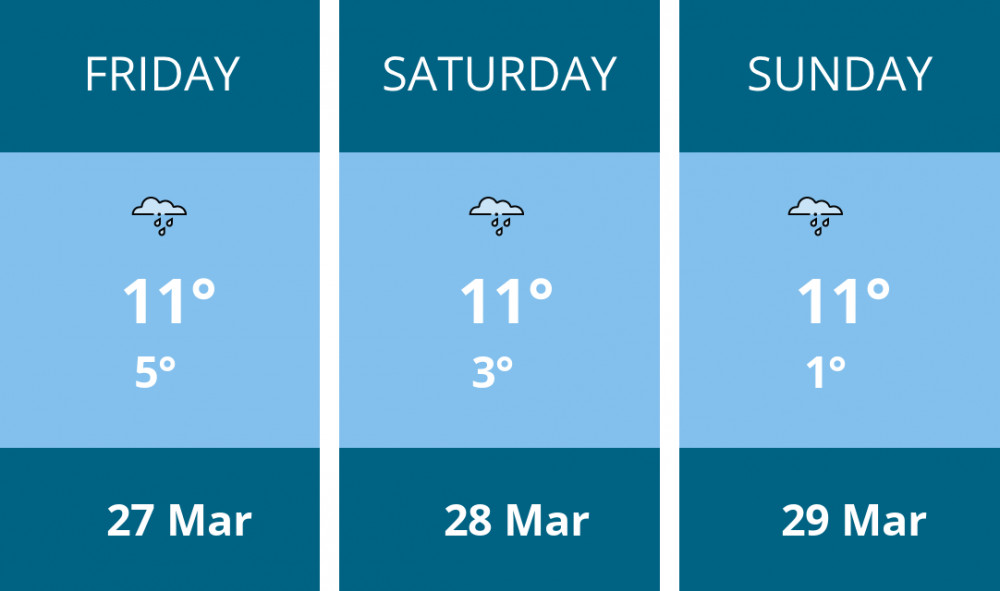 Here is this weekend Maldon weather forecast provided by Mr Data