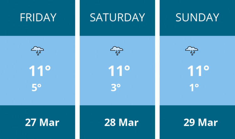 Here is this weekend Maldon weather forecast provided by Mr Data