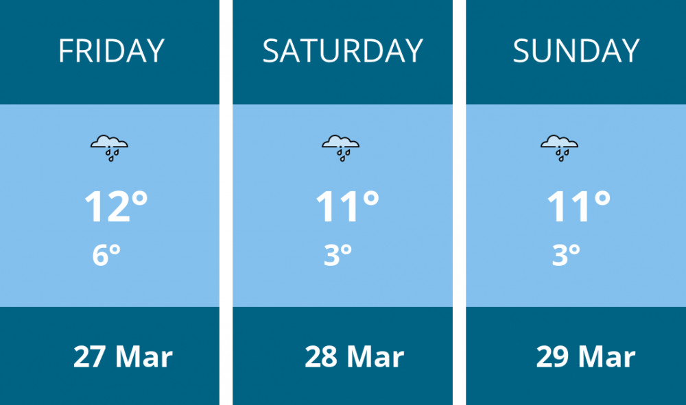 Here is this weekend Kingston weather forecast provided by Mr Data