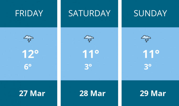 Here is this weekend Kingston weather forecast provided by Mr Data