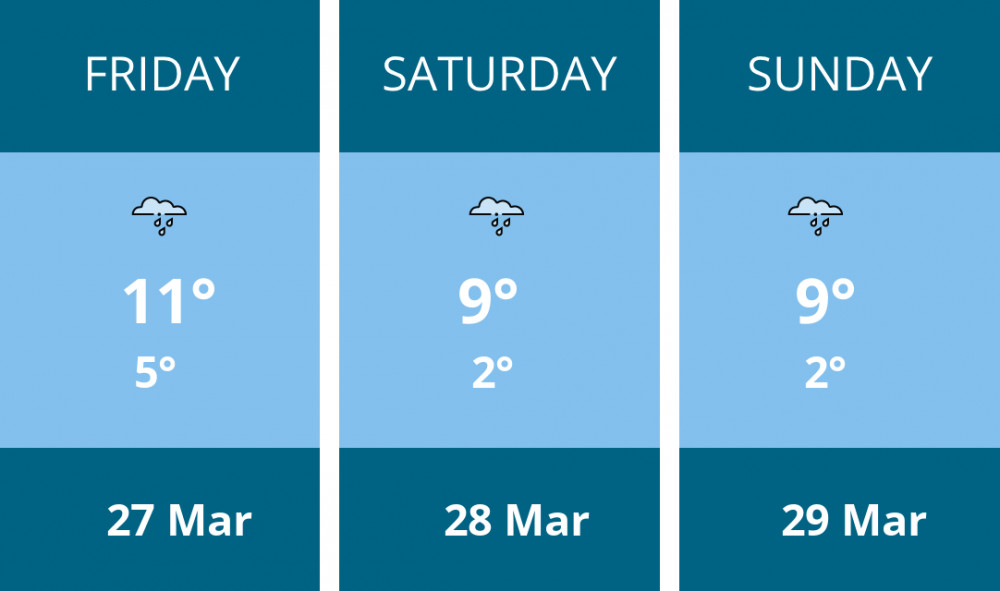Here is this weekend Oakham weather forecast provided by Mr Data