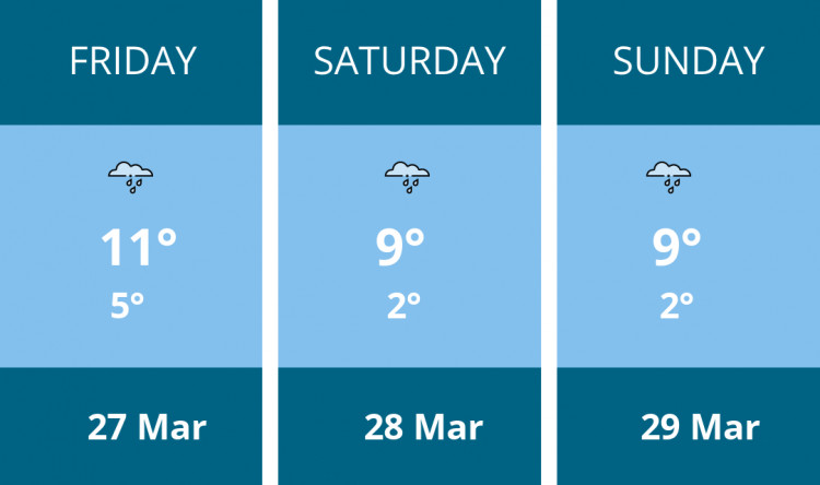 Here is this weekend Oakham weather forecast provided by Mr Data
