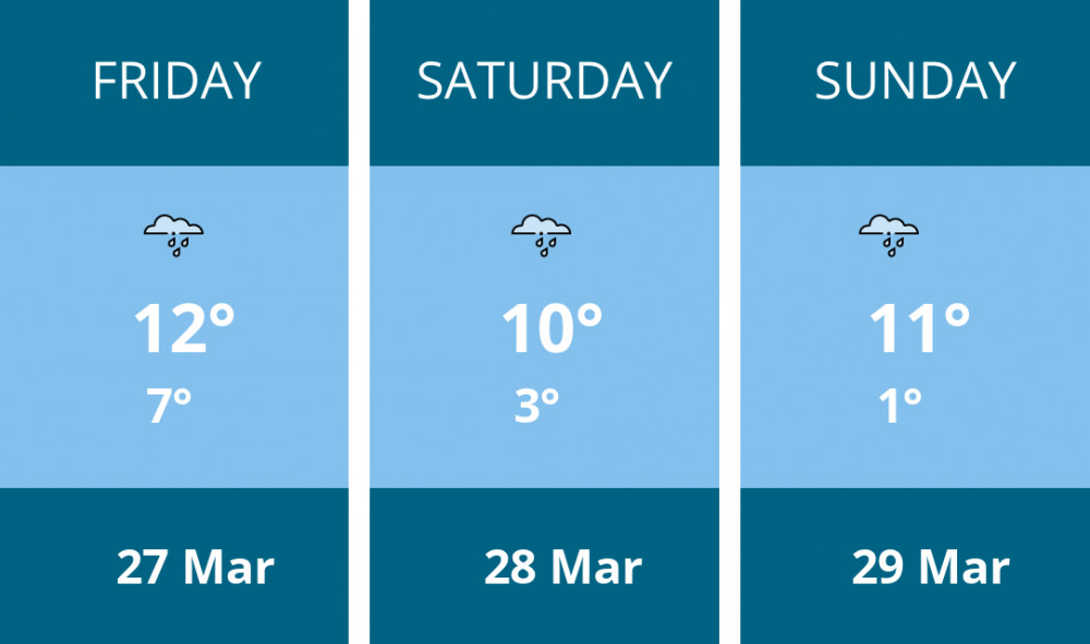 Here is this weekend Glastonbury weather forecast provided by Mr Data