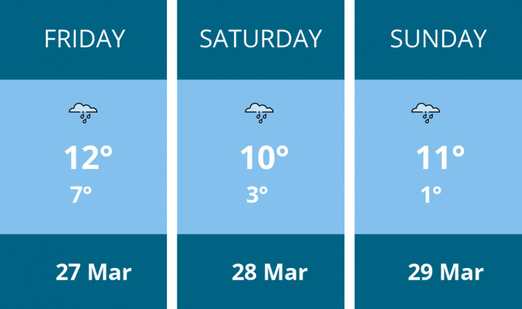 Here is this weekend Glastonbury weather forecast provided by Mr Data