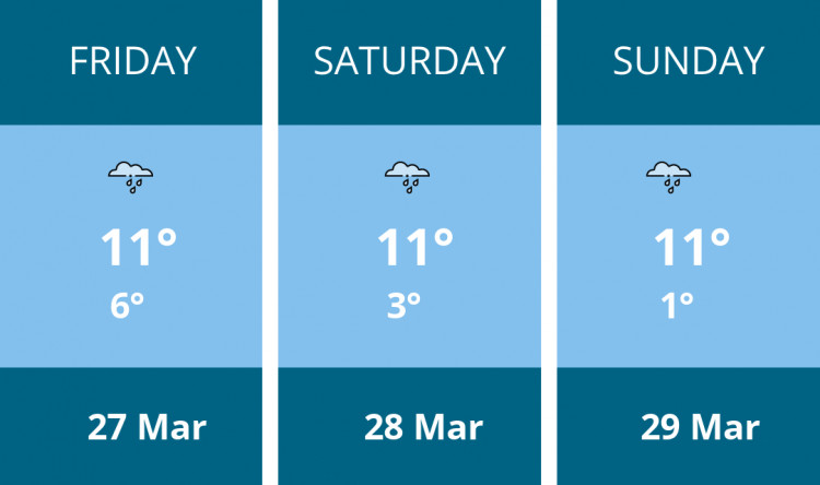 Here is this weekend Richmond weather forecast provided by Mr Data