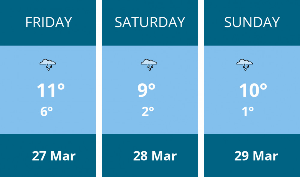 Here is this weekend Frome weather forecast provided by Mr Data