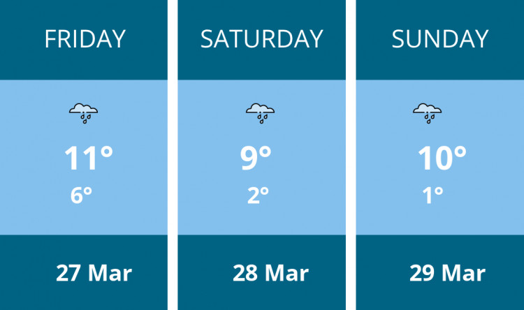 Here is this weekend Frome weather forecast provided by Mr Data