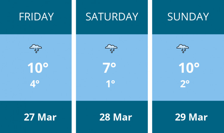 Here is this weekend Macclesfield weather forecast provided by Mr Data