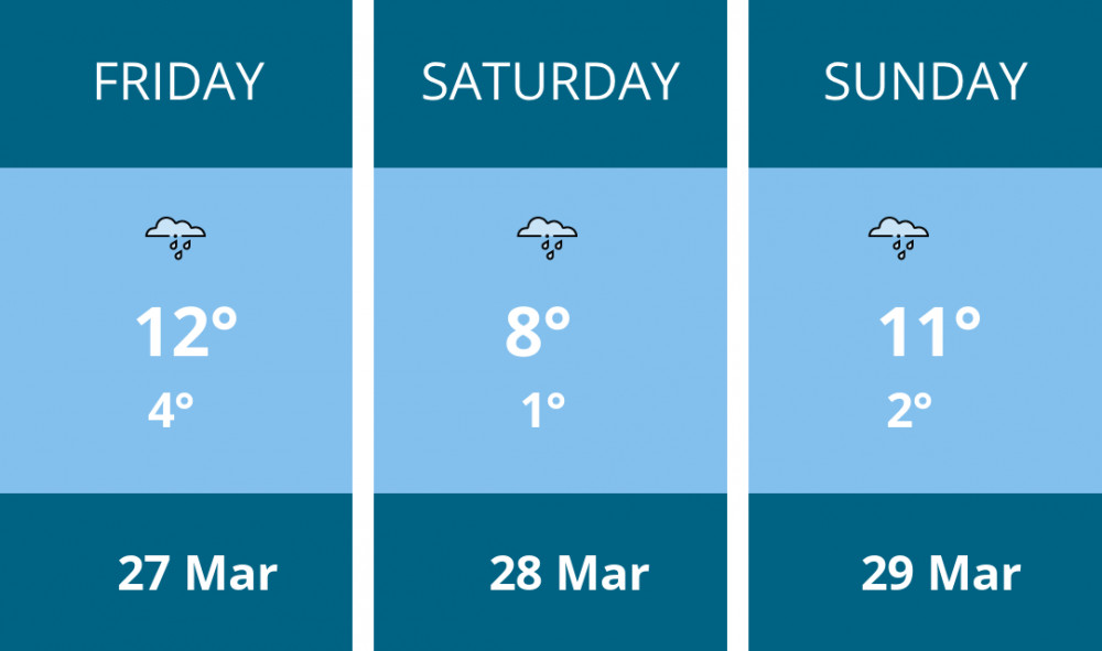 Here is this weekend Sandbach weather forecast provided by Mr Data