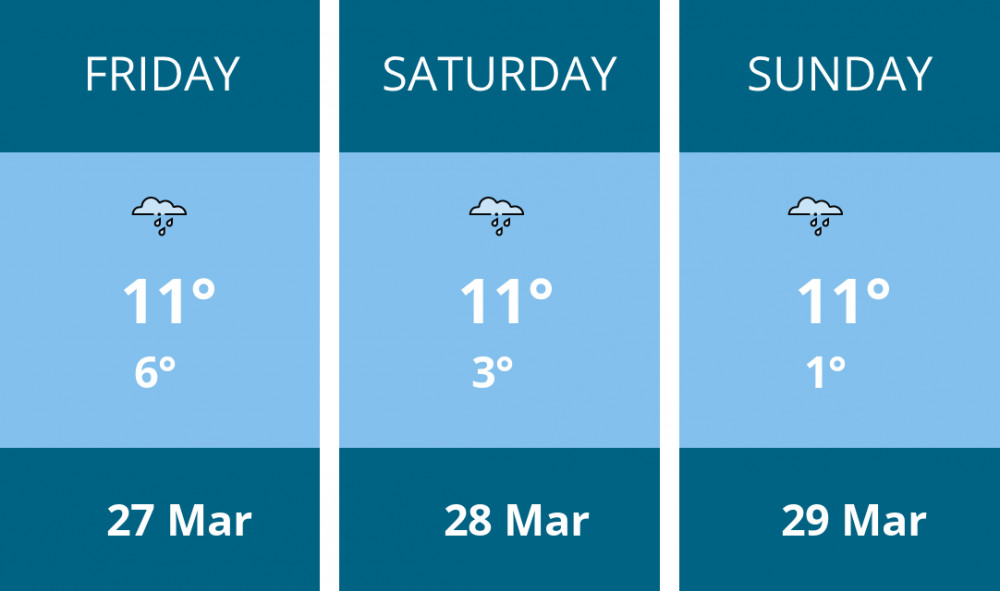Here is this weekend Twickenham weather forecast provided by Mr Data