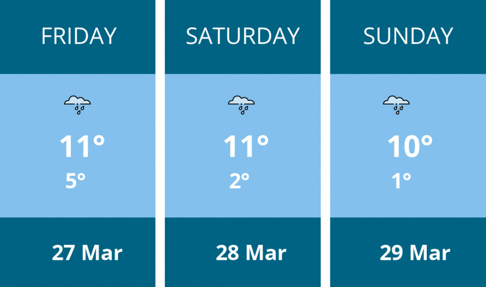 Here is this weekend Ashby weather forecast provided by Mr Data