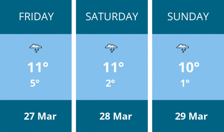 Here is this weekend Ashby weather forecast provided by Mr Data