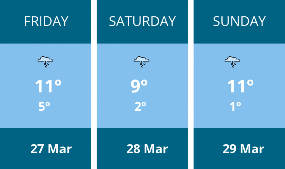 Here is this weekend Stockport weather forecast provided by Mr Data