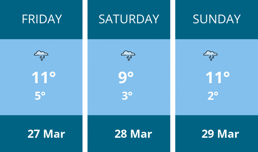 Here is this weekend Manchester weather forecast provided by Mr Data