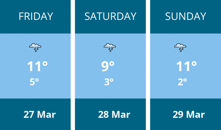 Here is this weekend Manchester weather forecast provided by Mr Data