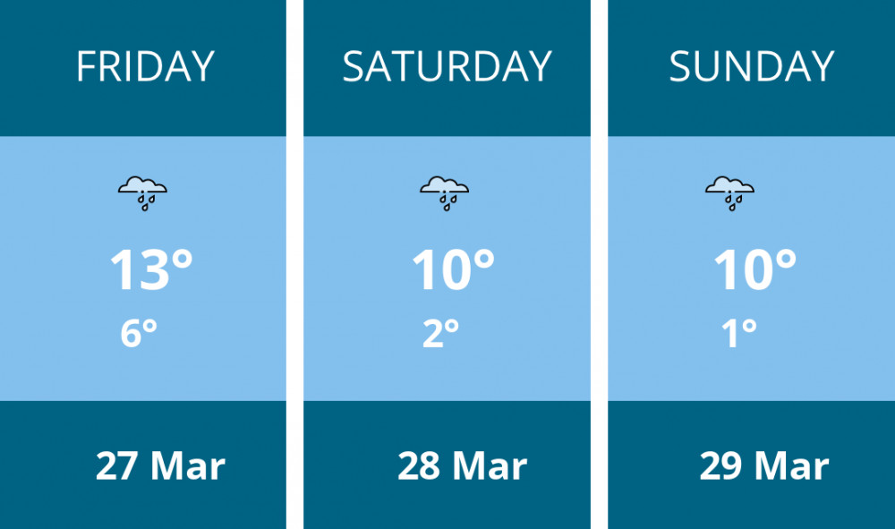 Here is this weekend Leamington weather forecast provided by Mr Data
