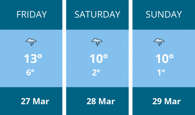 Here is this weekend Leamington weather forecast provided by Mr Data