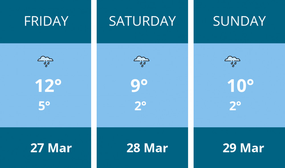 Here is this weekend Stafford weather forecast provided by Mr Data